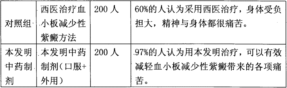 Traditional Chinese medicine preparation for preventing and treating thrombocytopenic purpura and preparation method thereof
