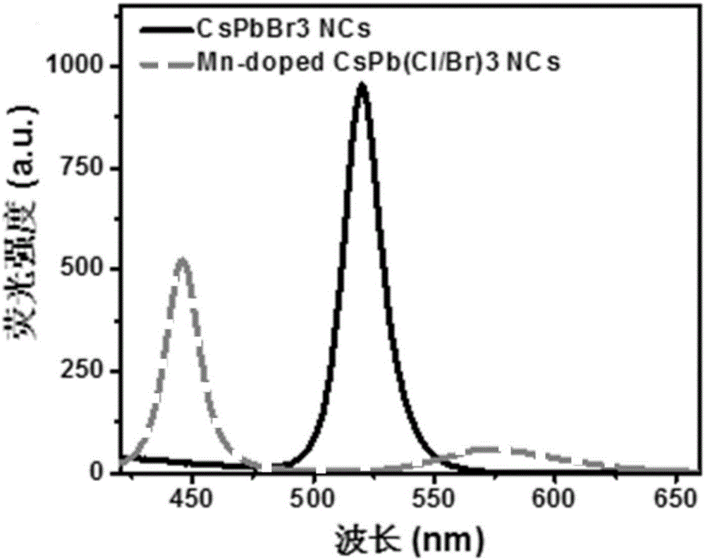 Dual-emission Mn-doped CsPb(Cl/Br)3 perovskite nanocrystal and preparation method thereof