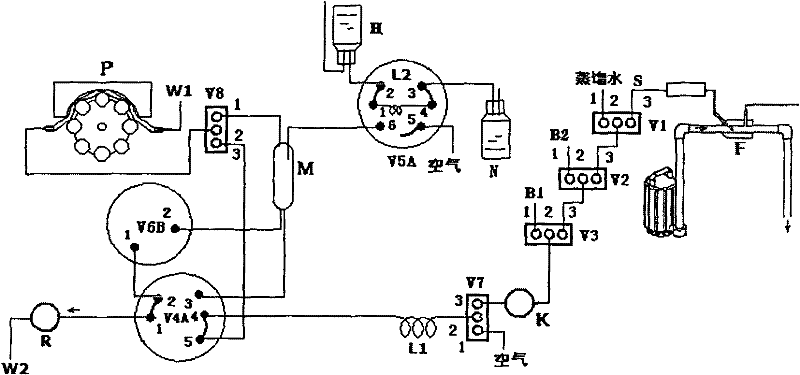 Colorimetric detection method and device of sugar content of water