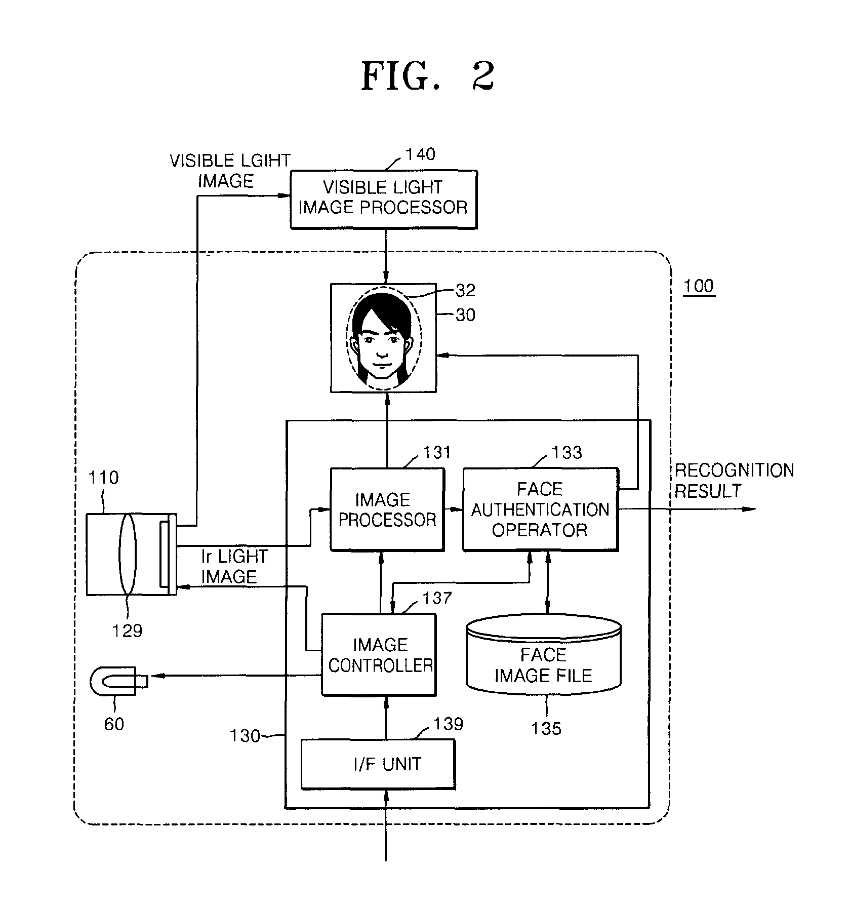 Infrared face authenticating apparatus, and portable terminal and security apparatus including the same