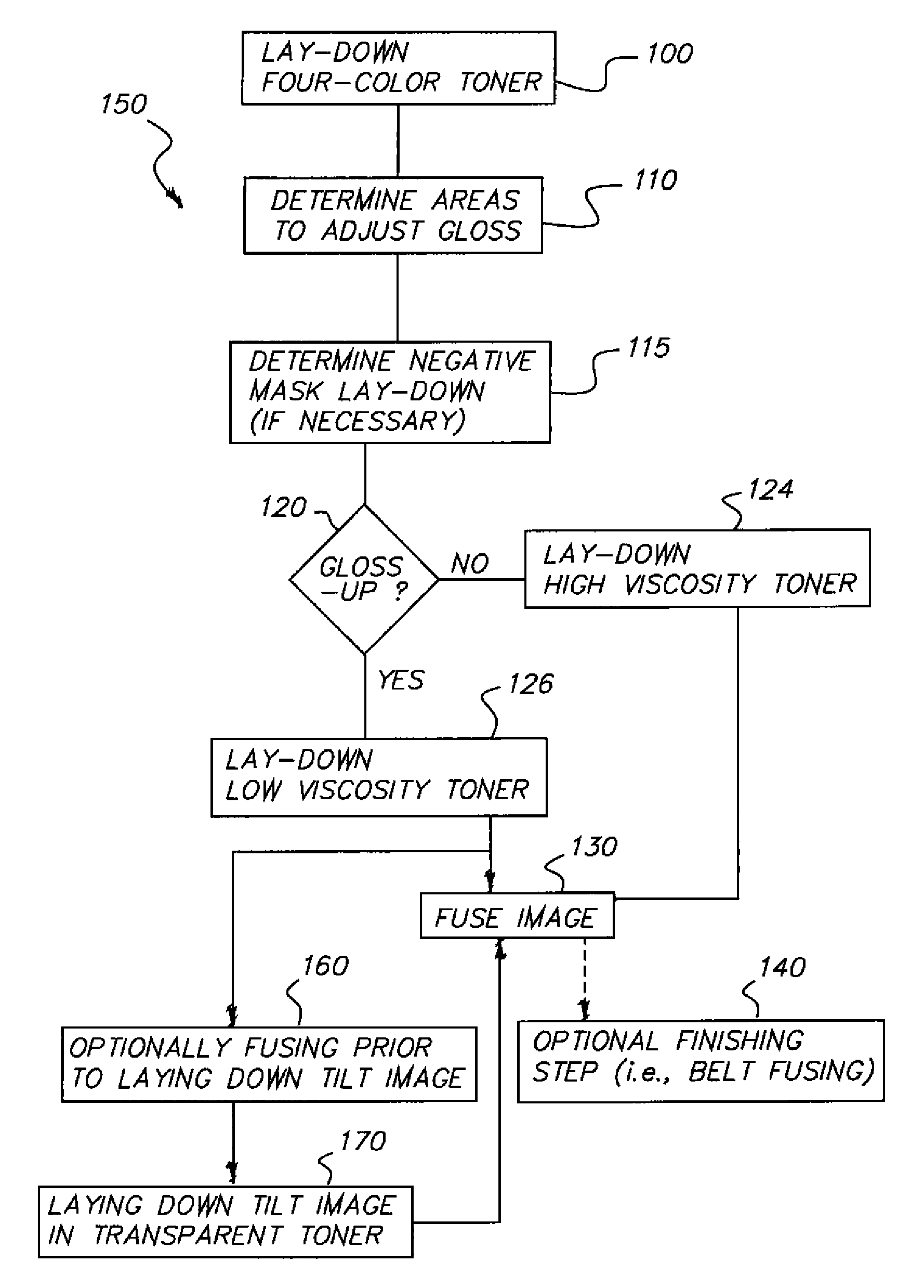 Adjustable gloss control method with different substrates and 3-d image effect with adjustable gloss