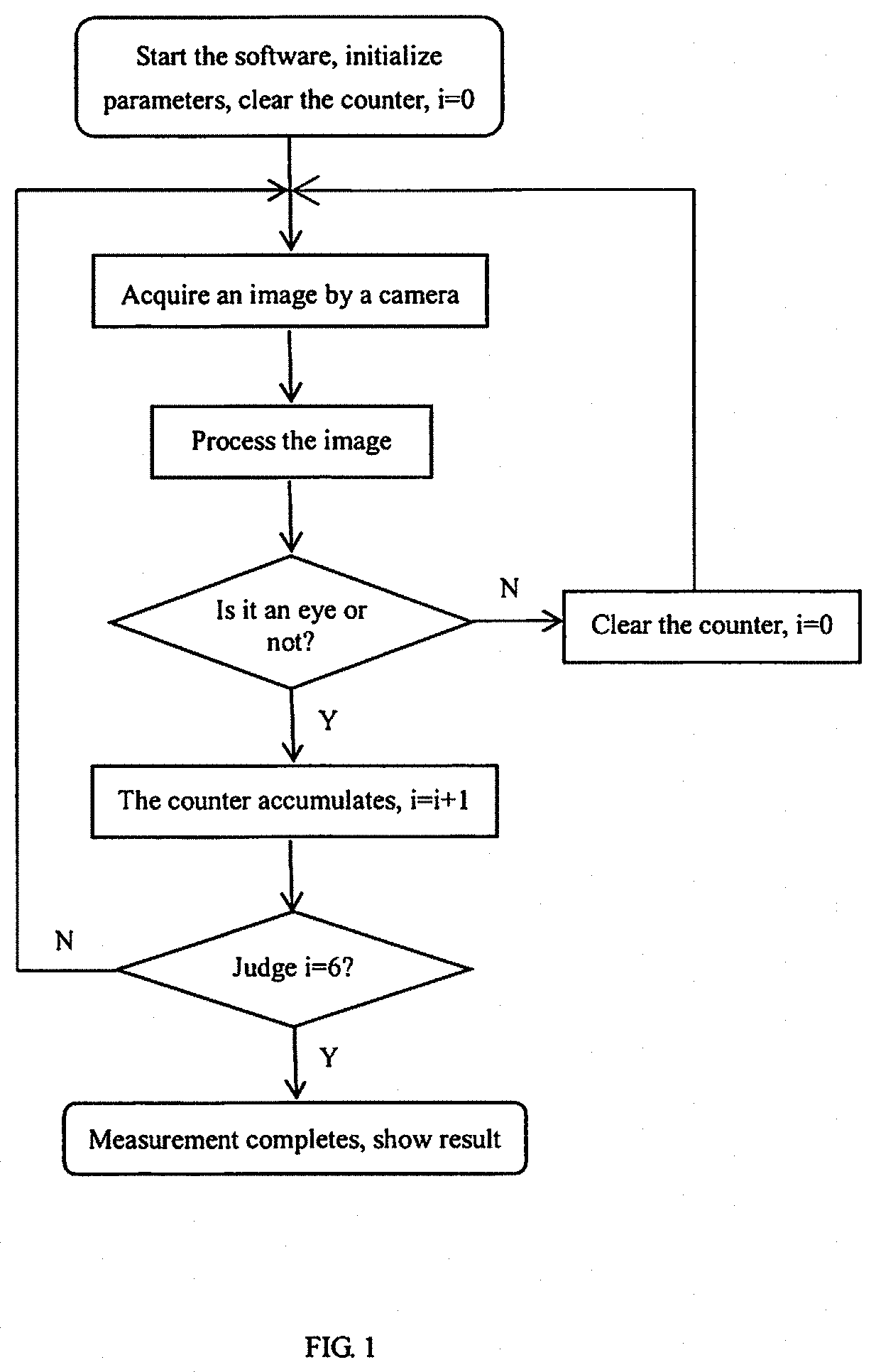 Method for processing pupil tracking image