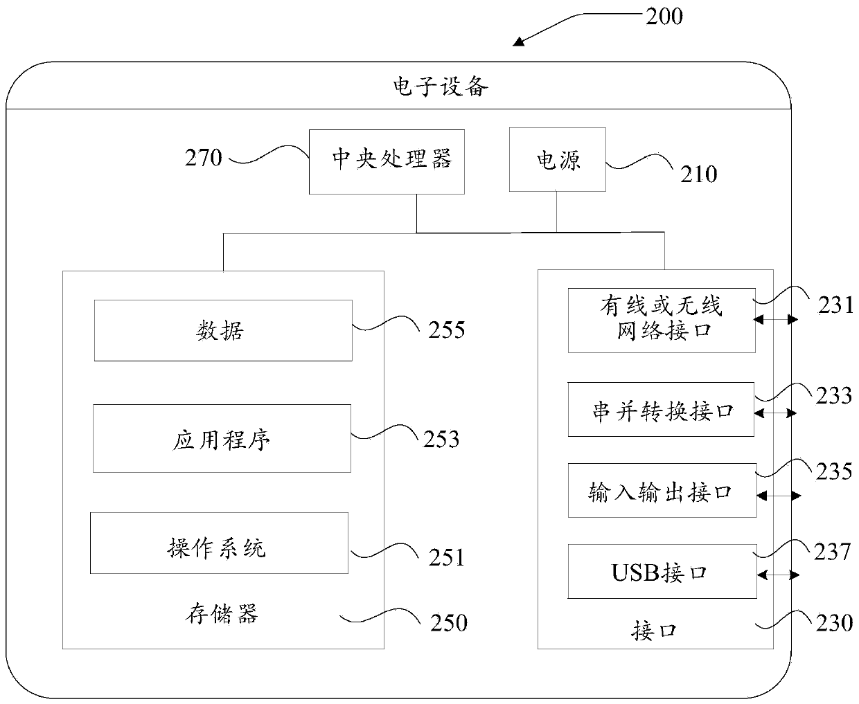 Question and answer method and device, electronic equipment and storage medium