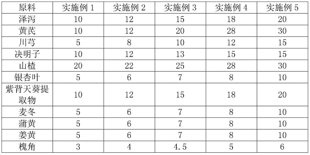 Lipid-lowering traditional Chinese medicinal composition containing semiaquilegia adoxoides