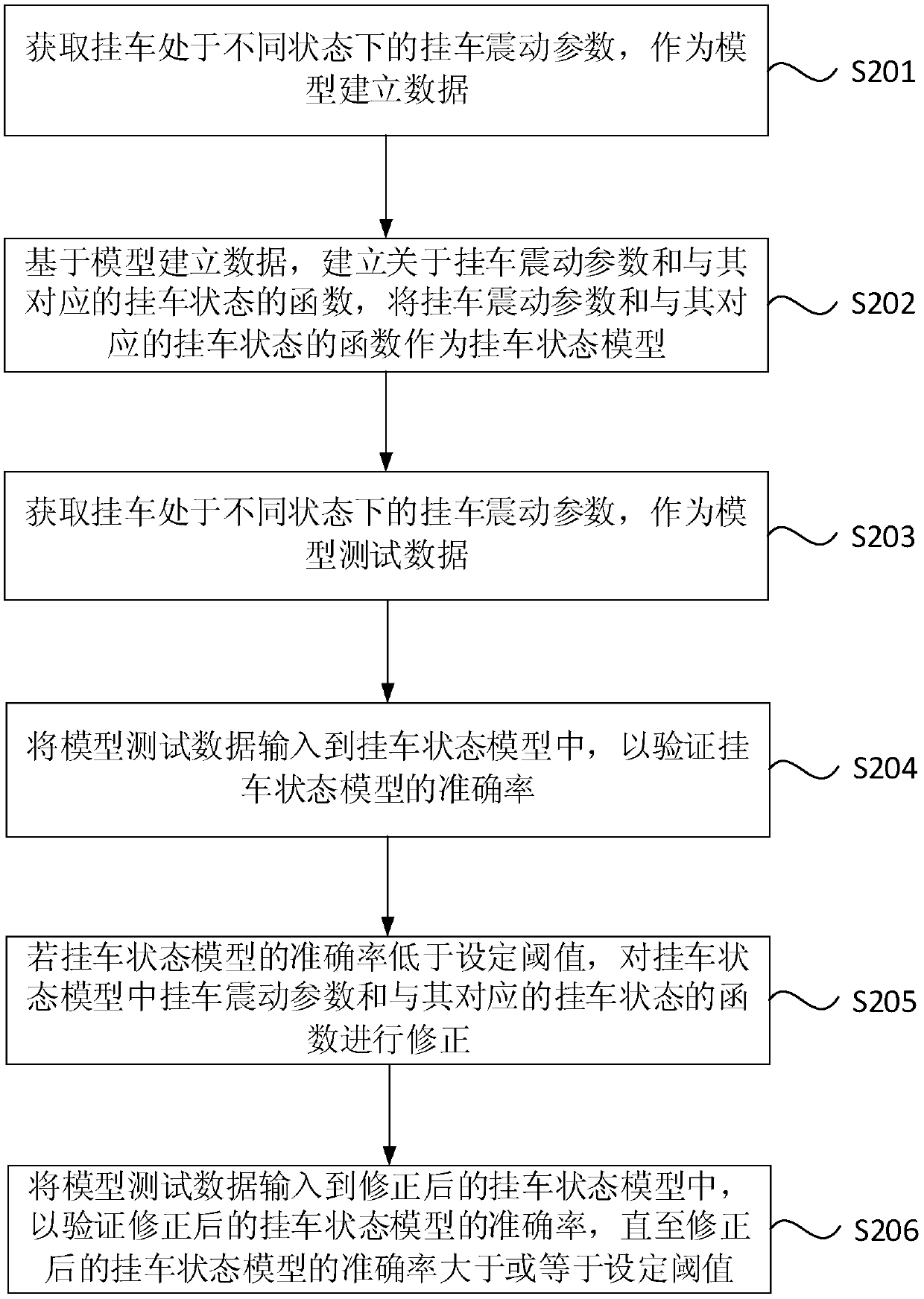 Trailer state detection method and trailer state detection device