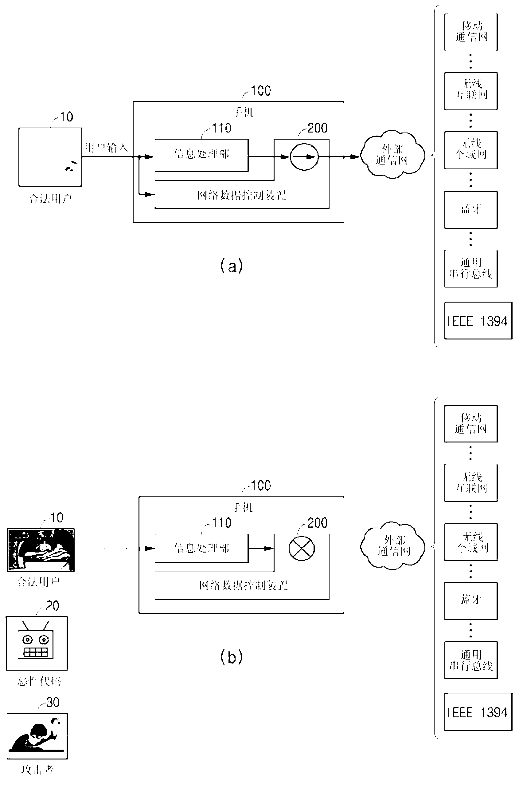 Network data control device and network data control method for controling network data that generates malicious code in mobile equipment