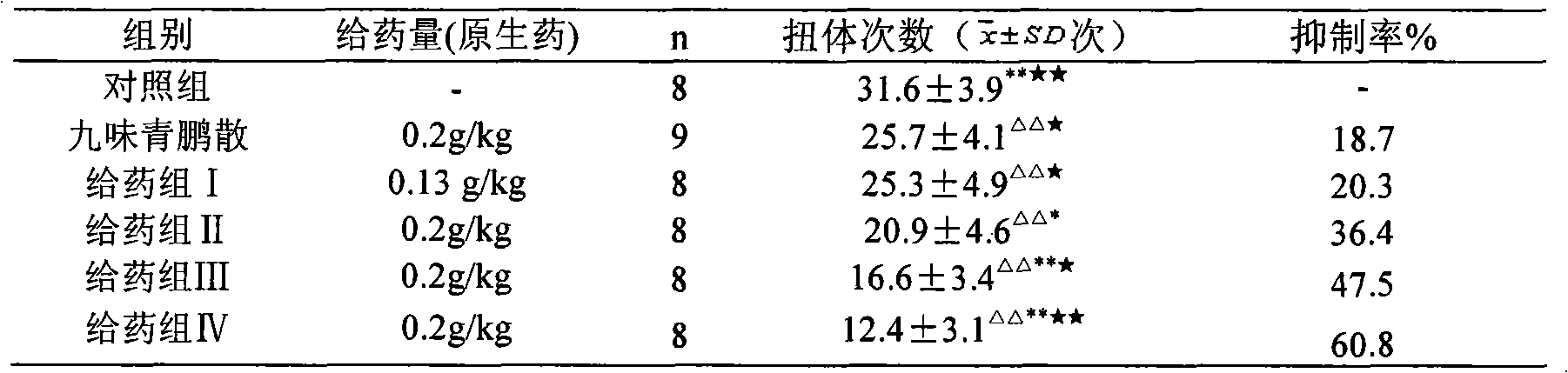 Medicament for treating plague diseases and preparation method thereof