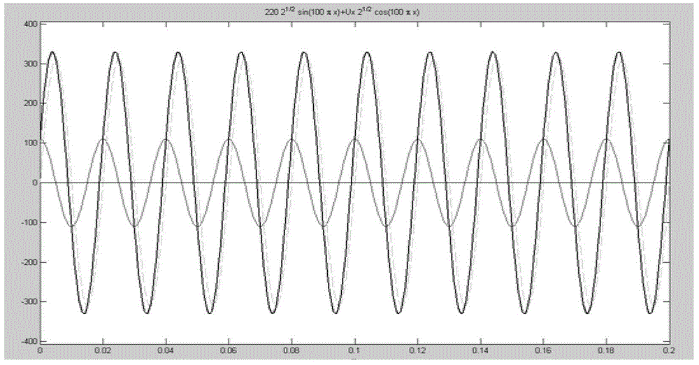 Method for generating voltage deviation accuracy detection waveform