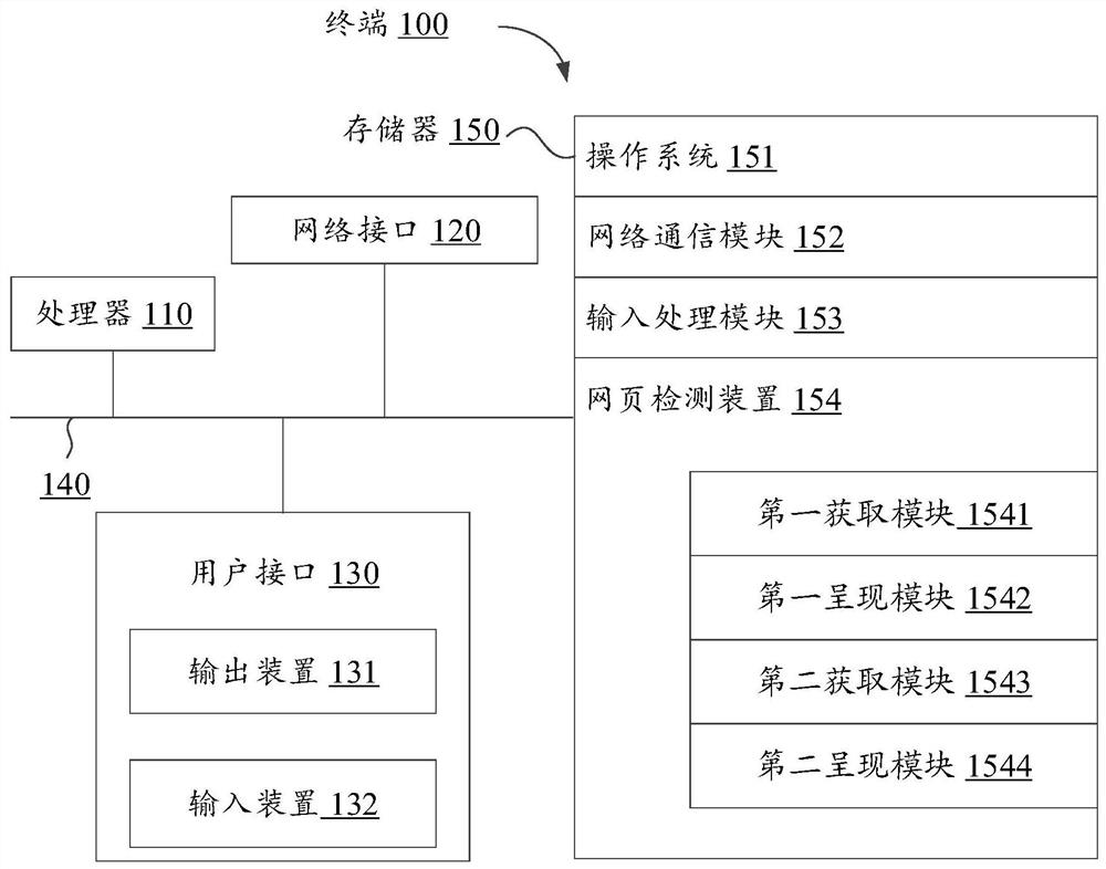 Webpage detection method and device, equipment and computer readable storage medium