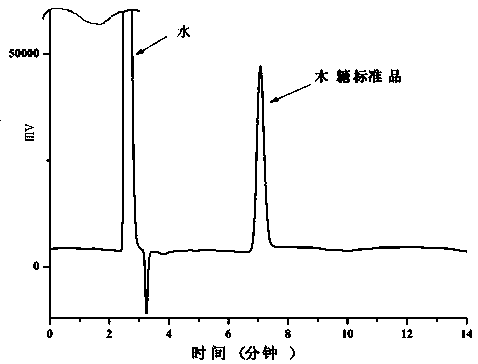 A kind of extraction method of xylan in hickory nut shell