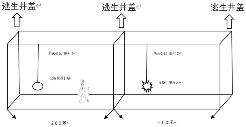 A comprehensive escape system for underground pipe gallery and its construction and operation method