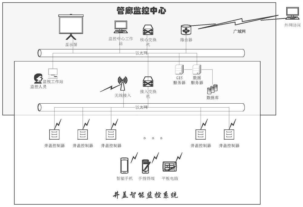 A comprehensive escape system for underground pipe gallery and its construction and operation method