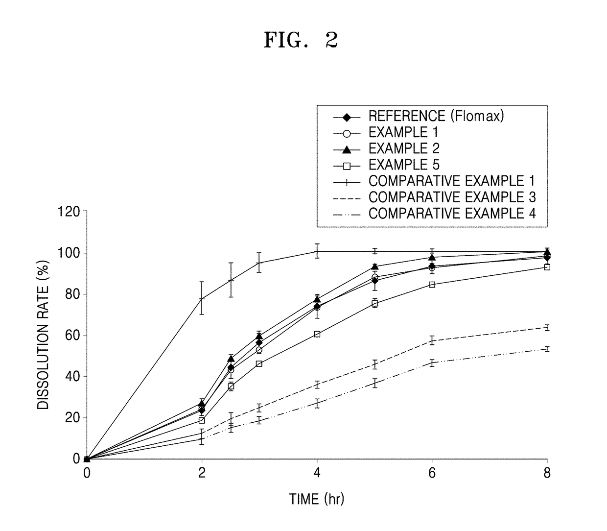 An oral pharmaceutical formulation comprising sustained-release granules containing tamsulosin hydrochloride