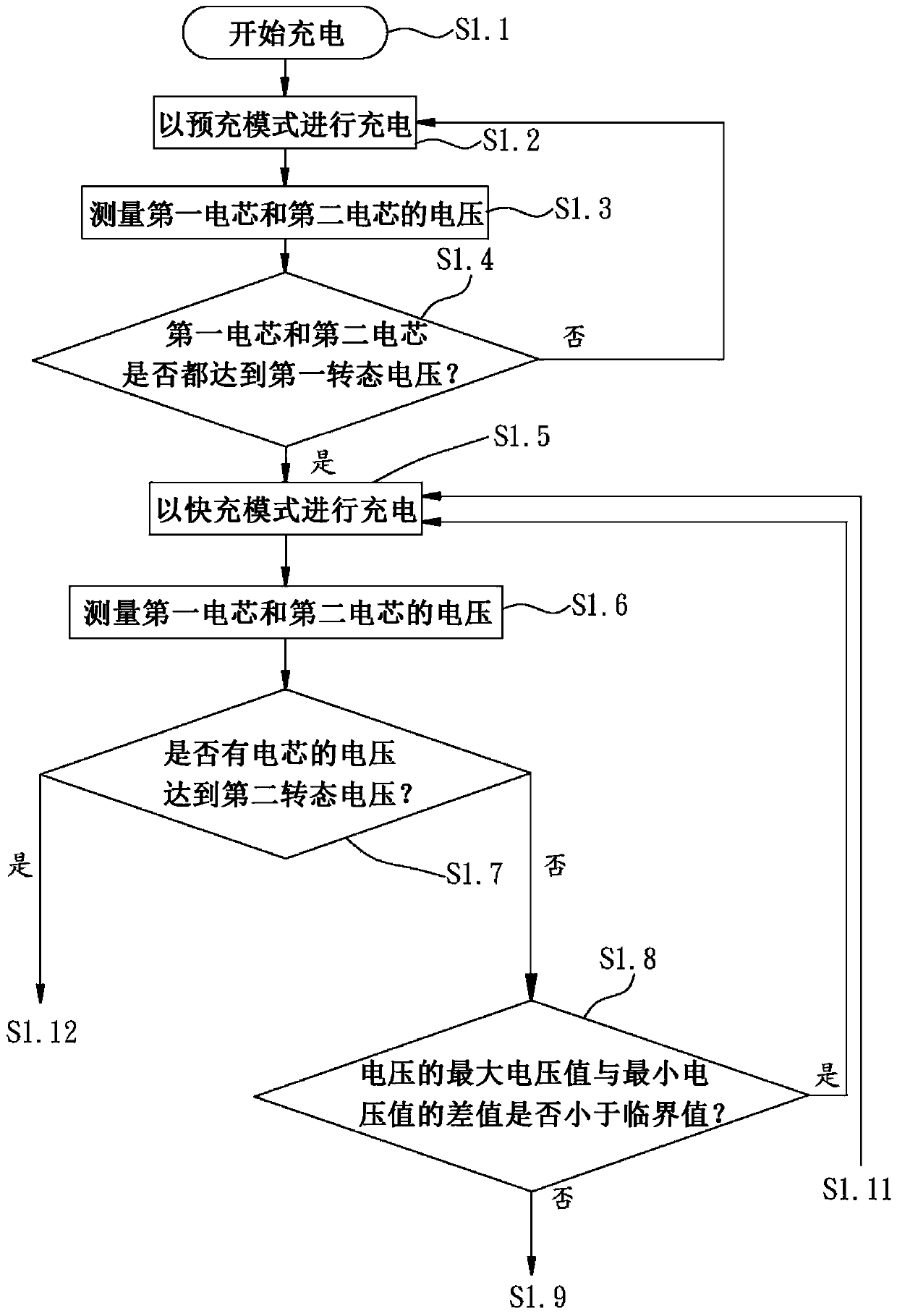 Charging control method of rechargeable battery