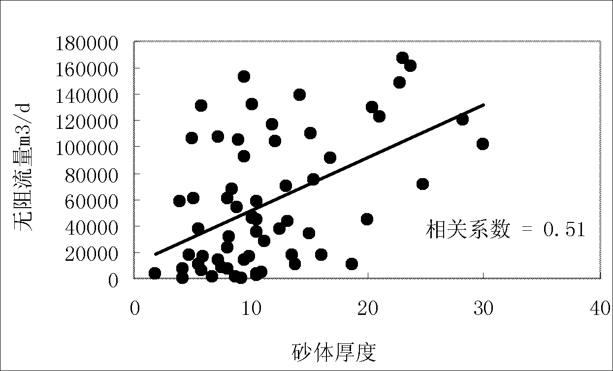 Hypotonic gas deposit horizontal well staged fracturing effect judging method