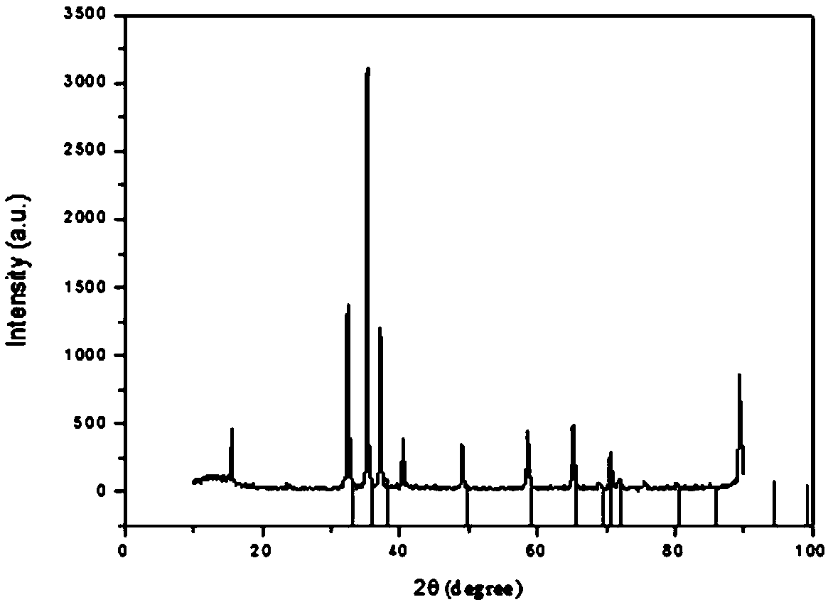 Method for preparing aluminum nitride single crystal whiskers