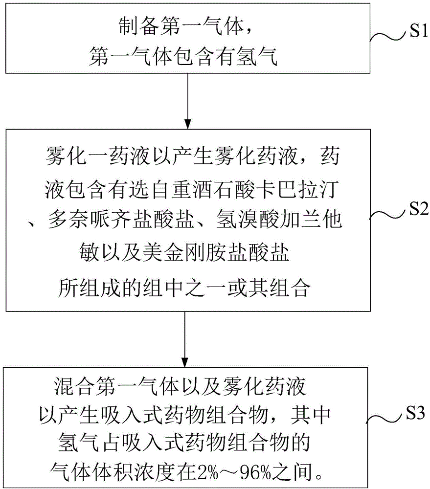 Suction type pharmaceutical composition for treating Alzheimer's disease and preparation method thereof