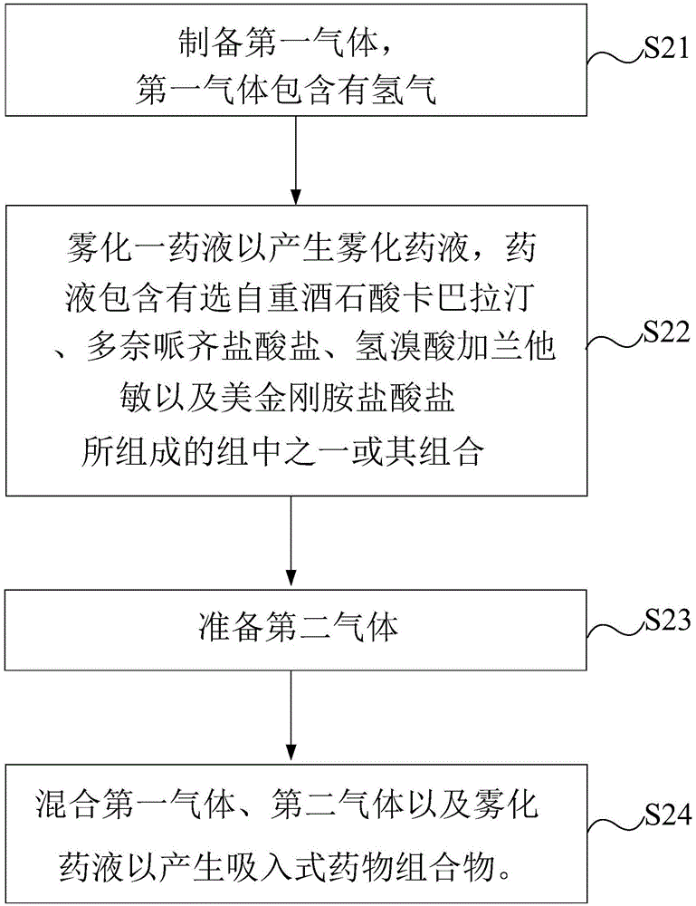 Suction type pharmaceutical composition for treating Alzheimer's disease and preparation method thereof