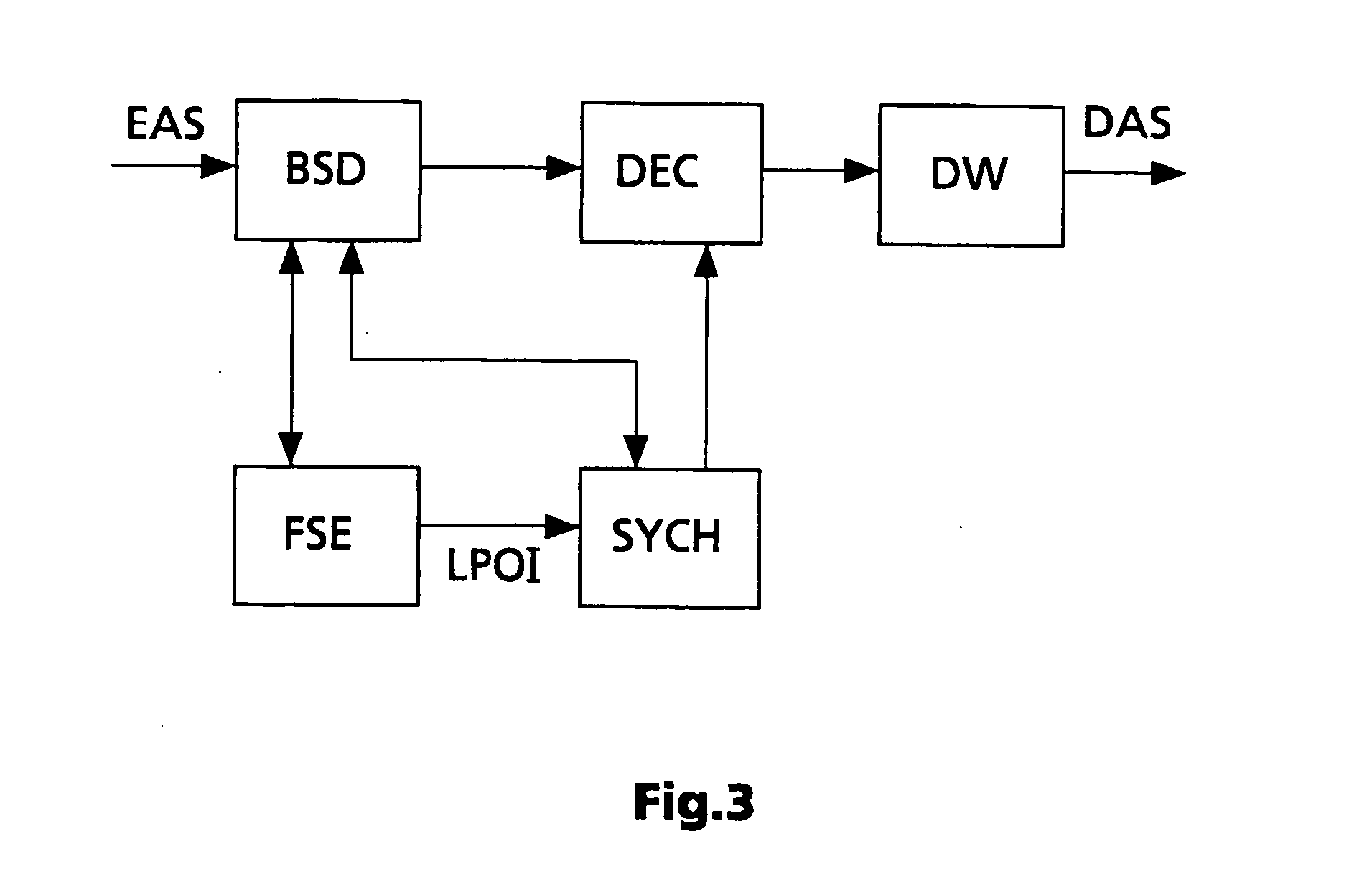 Method and apparatus for decoding a coded digital audio signal which is arranged in frames containing headers