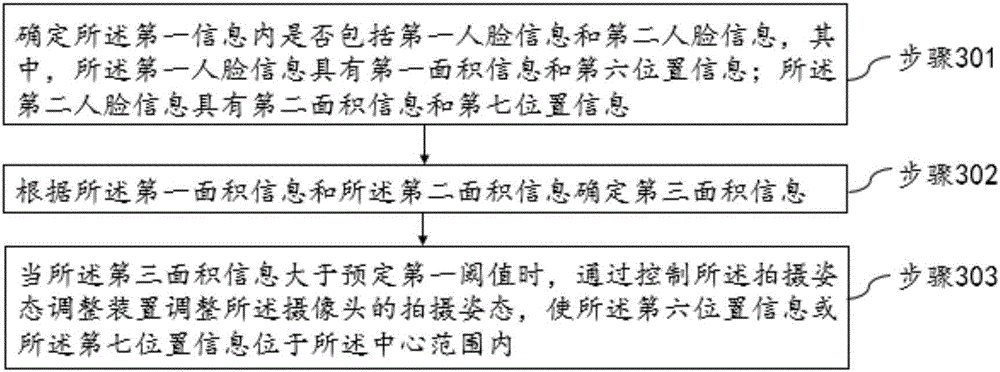 Information processing method and device