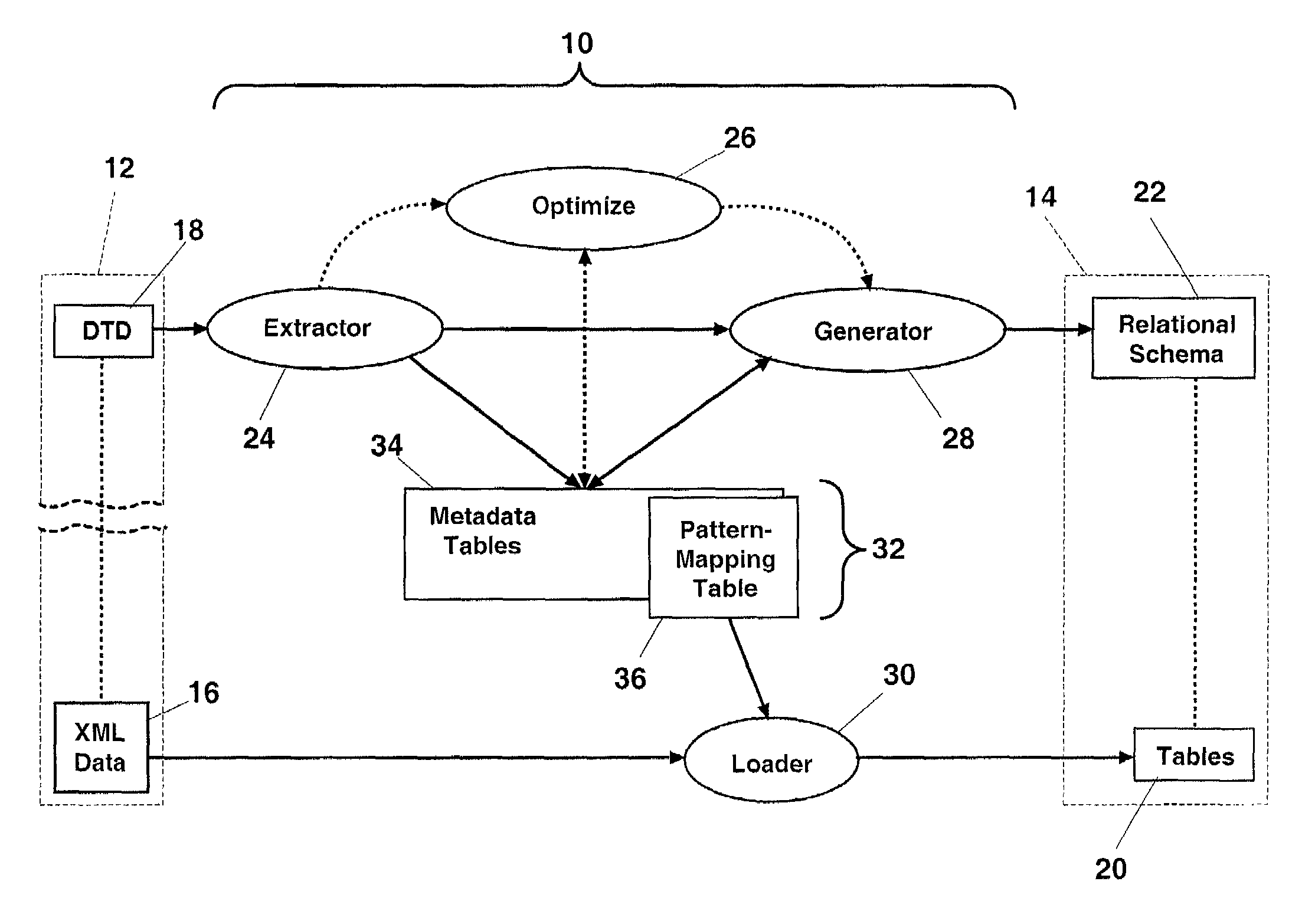 System and method for synchronizing and/or updating an existing relational database with supplemental XML data