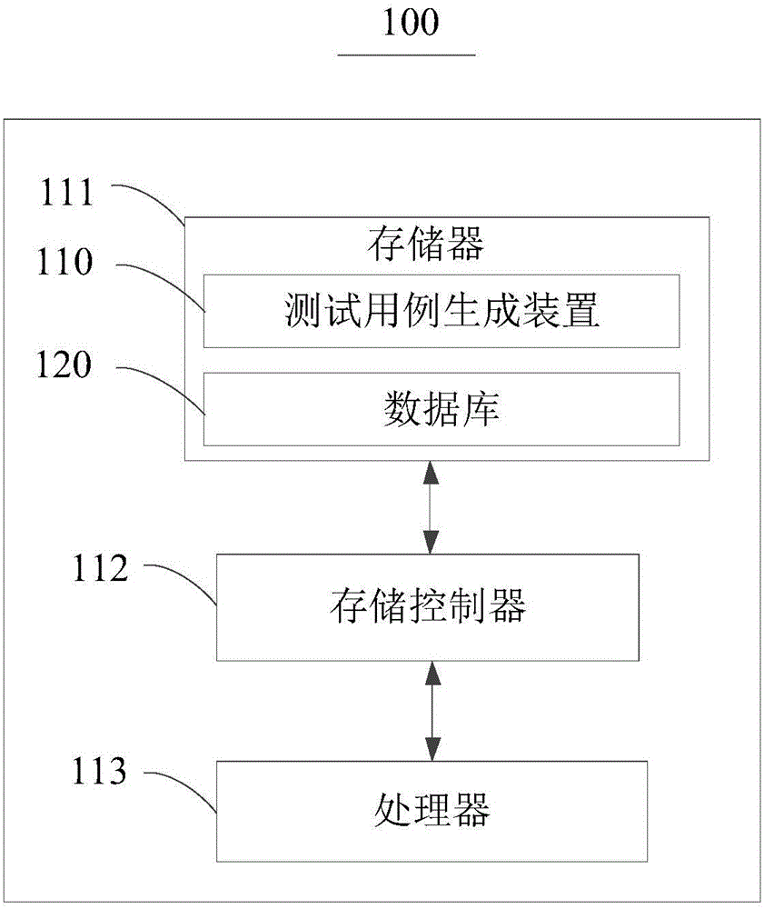 Generation method and apparatus for test case, and electronic equipment