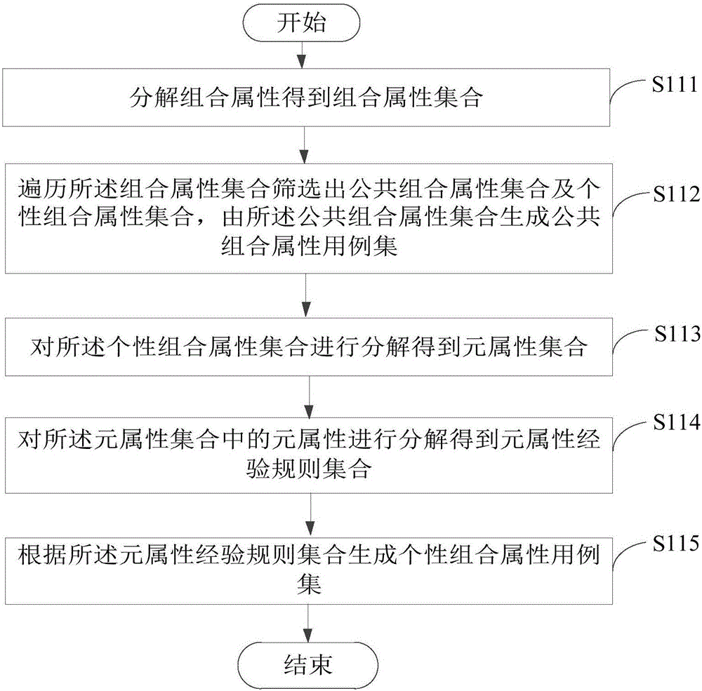 Generation method and apparatus for test case, and electronic equipment