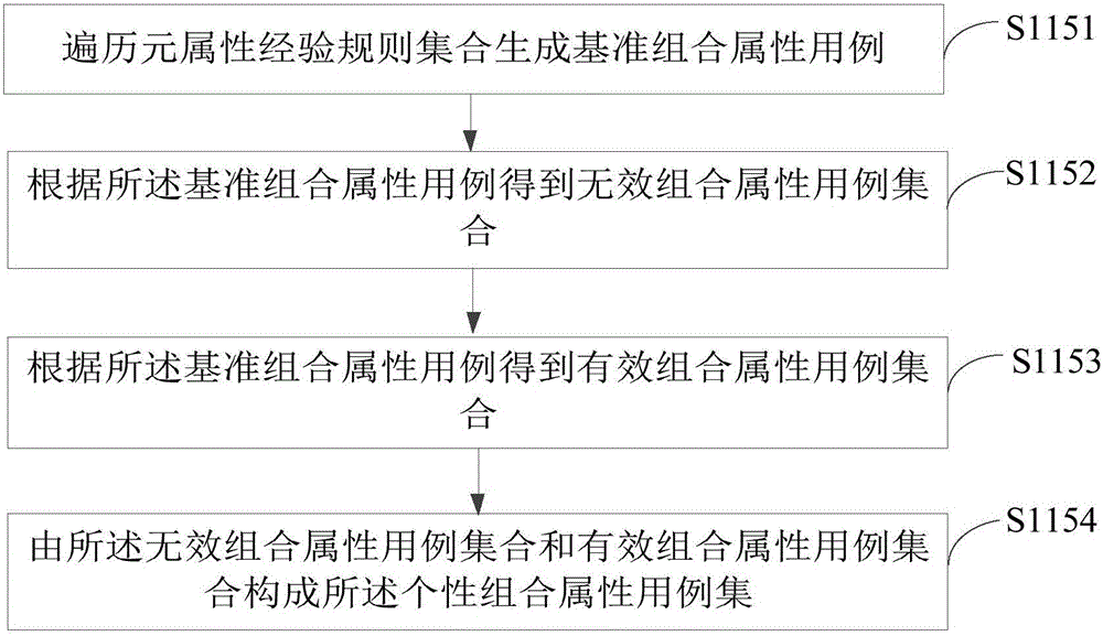 Generation method and apparatus for test case, and electronic equipment