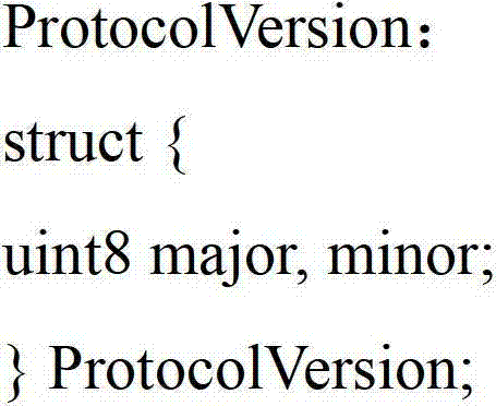 Transport layer security (TLS) channel constructing method based on cryptographic algorithm