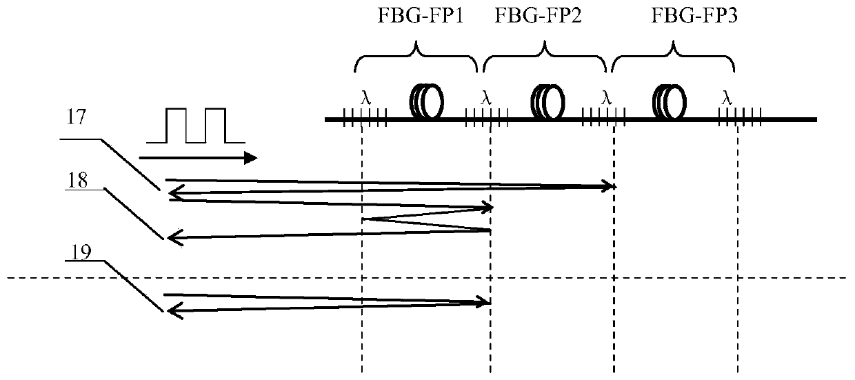 PGC (phase generated carrier) and inverse scattering combined demodulation method for inhibiting signal crosstalk