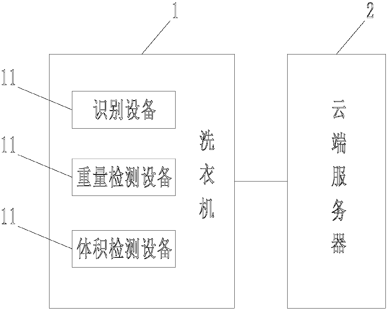 Method for automatically identifying clothing and calculating clothing breakage rate and washing machine