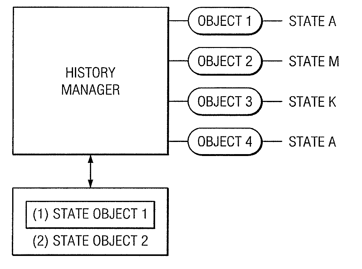 Management of User Interaction History with Software Applications