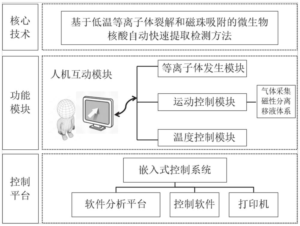 Full-automatic microbial nucleic acid extraction and detection device and extraction and detection method