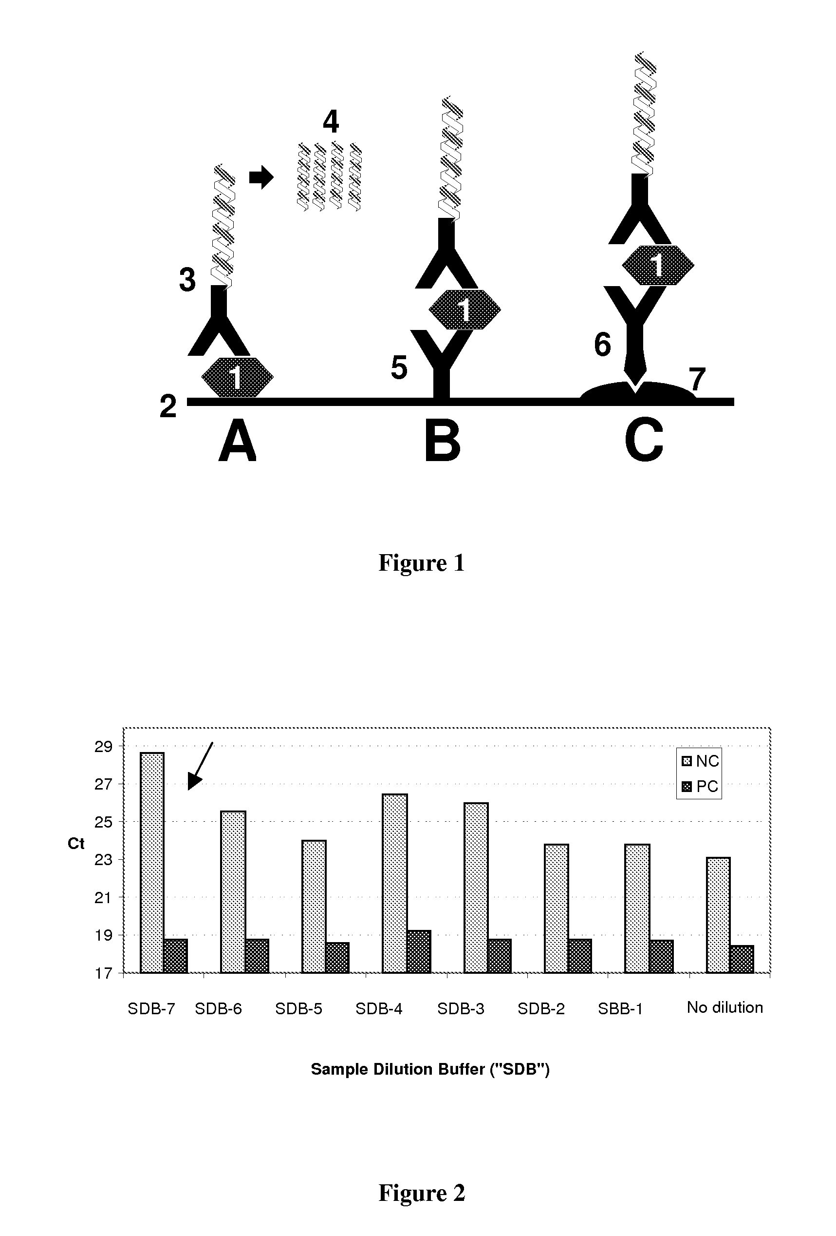 Method for the detection of an analyte in biological matrix