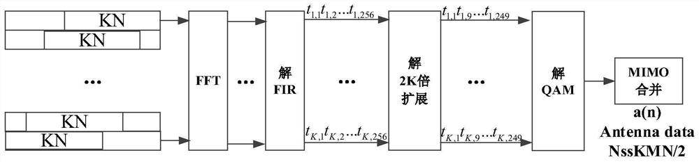 A low-complexity mimo-fbmc system data sending and receiving method and device