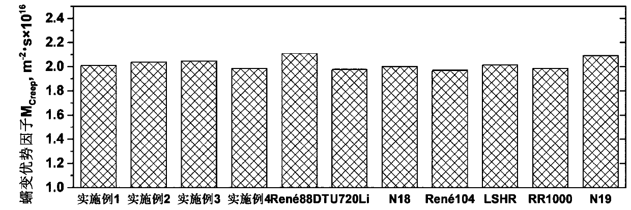 Nickel-based alloy, preparation method of nickel-based alloy and manufacturing product