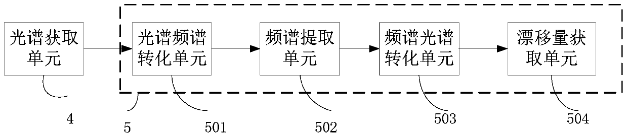 A kind of spectral demodulation method and demodulation device based on vernier effect