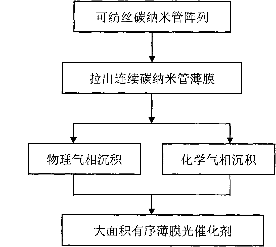 Large-area titanium dioxide nanotube film as well as preparation method and application thereof