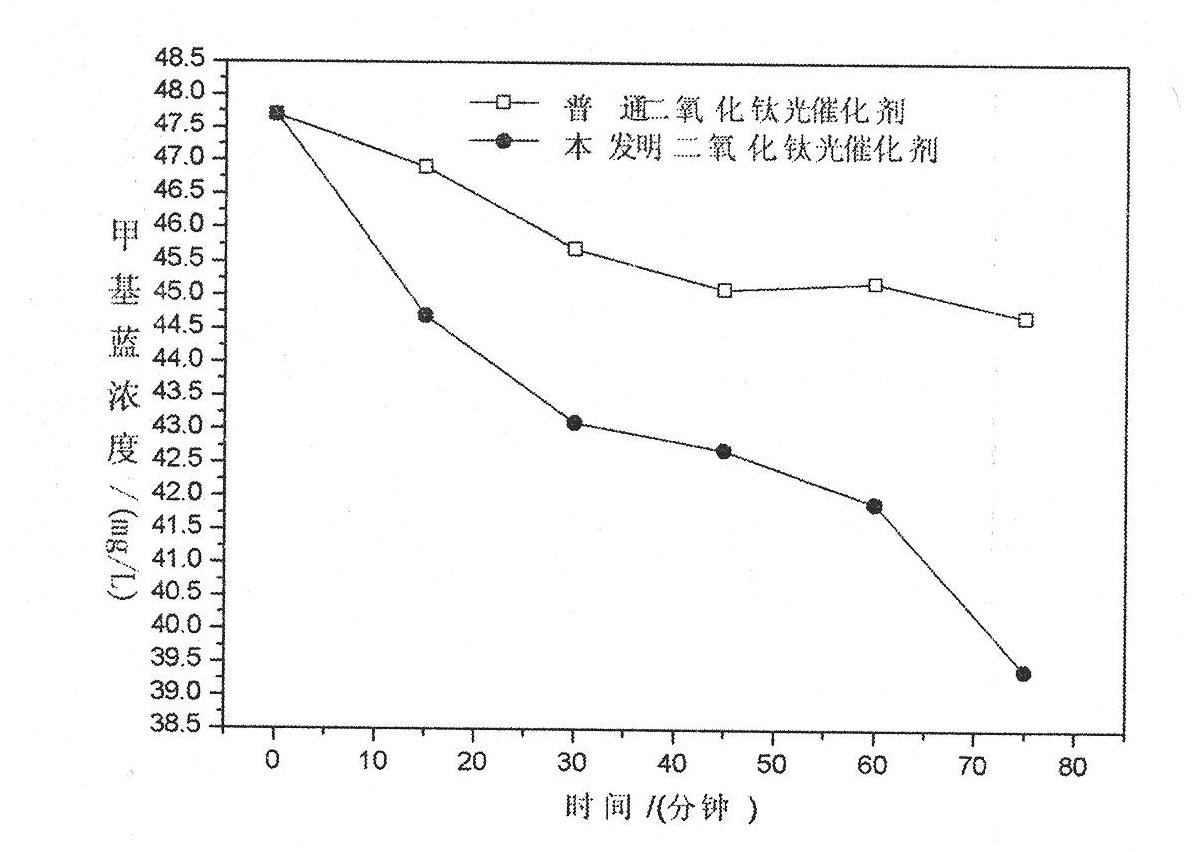 Large-area titanium dioxide nanotube film as well as preparation method and application thereof