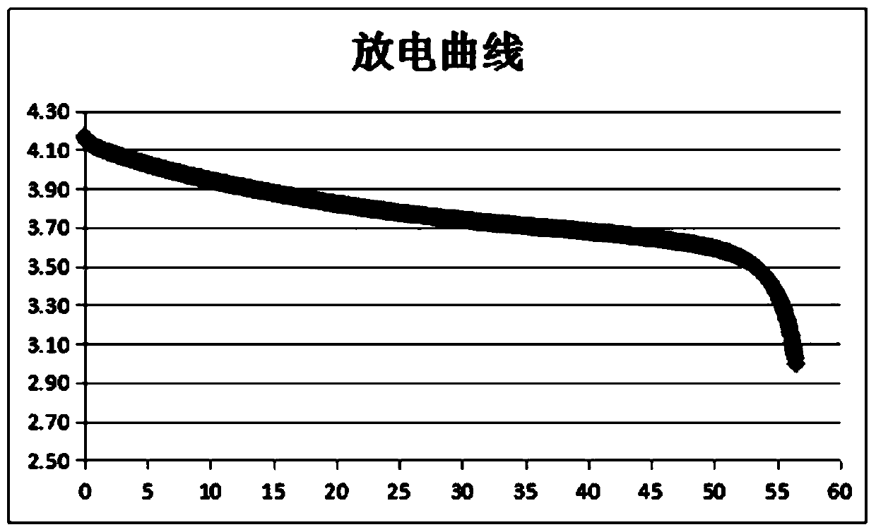 A method and device for detecting the battery after charging the battery