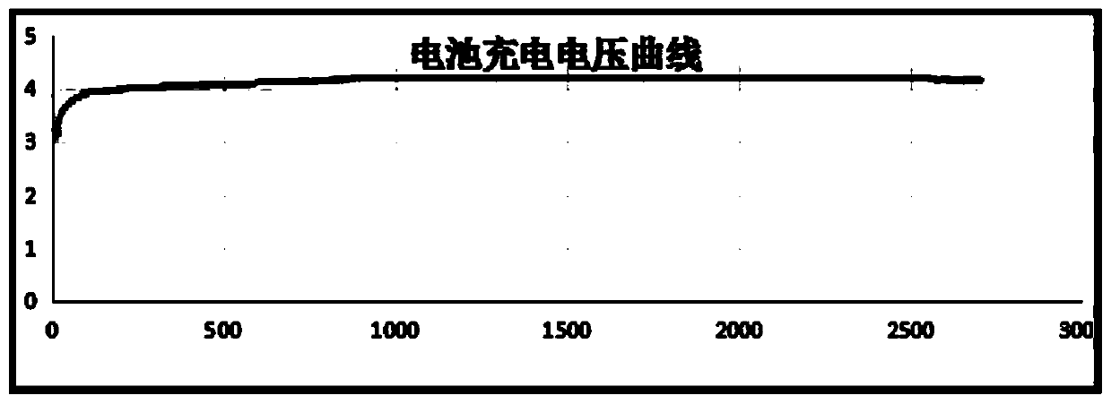 A method and device for detecting the battery after charging the battery