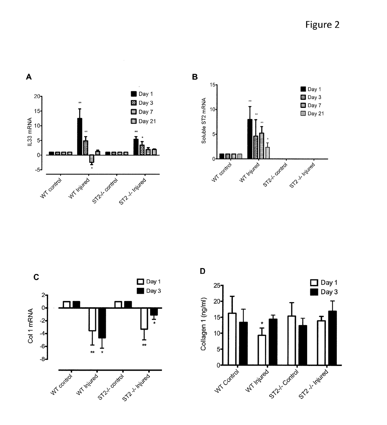 Materials and methods for modulation of tendon healing