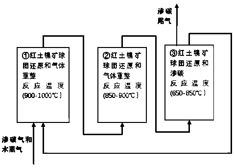 Method for preparing electric furnace smelting nickel-iron alloy raw material by using laterite nickel ore