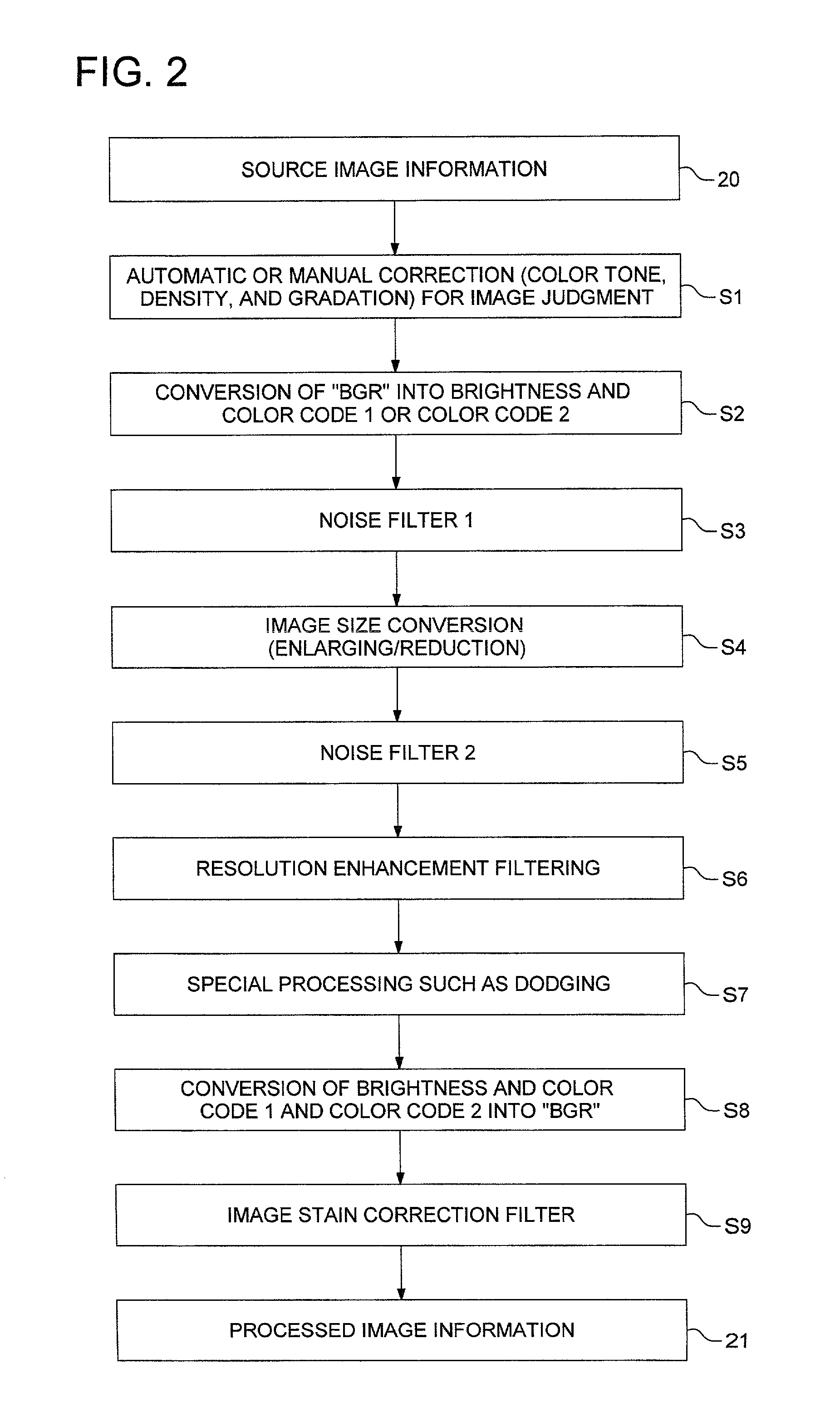 Image processing methods and image processing apparatus