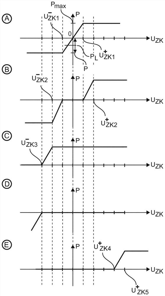 Method for controlling electrical consumers of an electrical supply grid