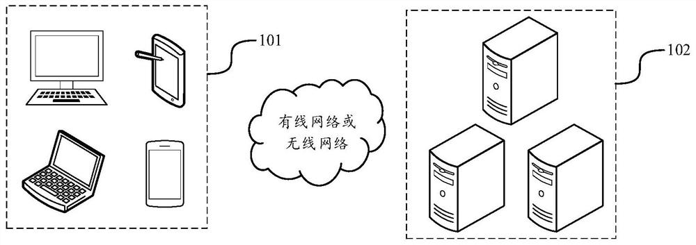 Resource processing method and device, electronic equipment and storage medium