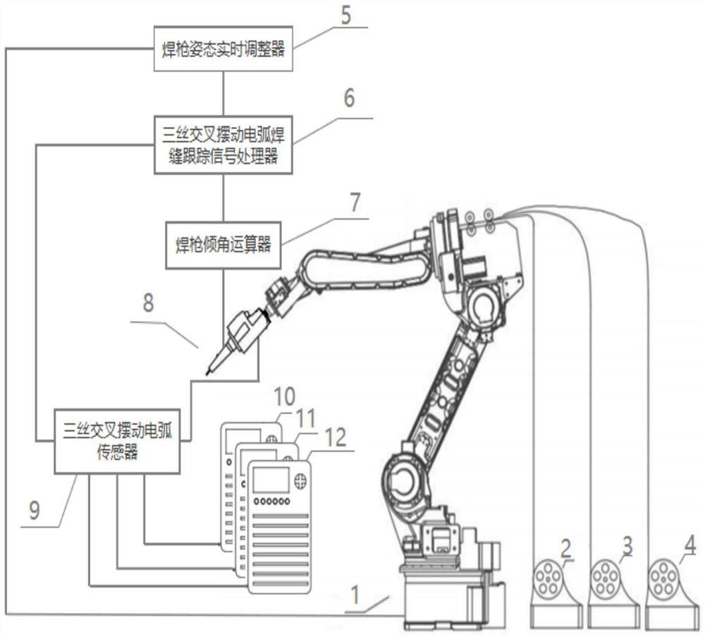 Medium-thickness plate broken line weld joint tracking method based on three-wire crossed swing arc sensing