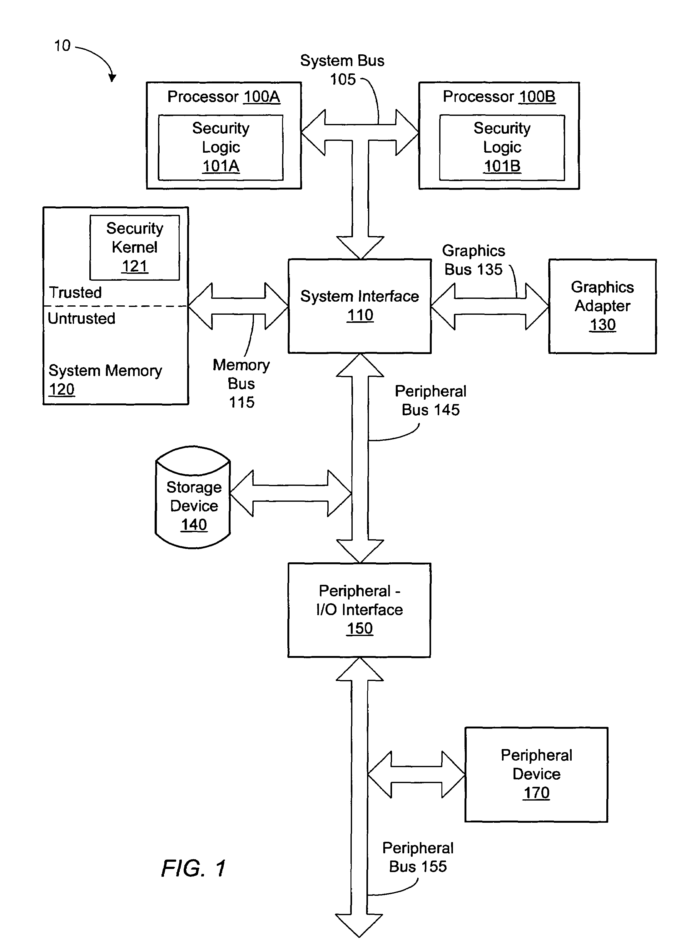 Method of controlling access to control registers of a microprocessor