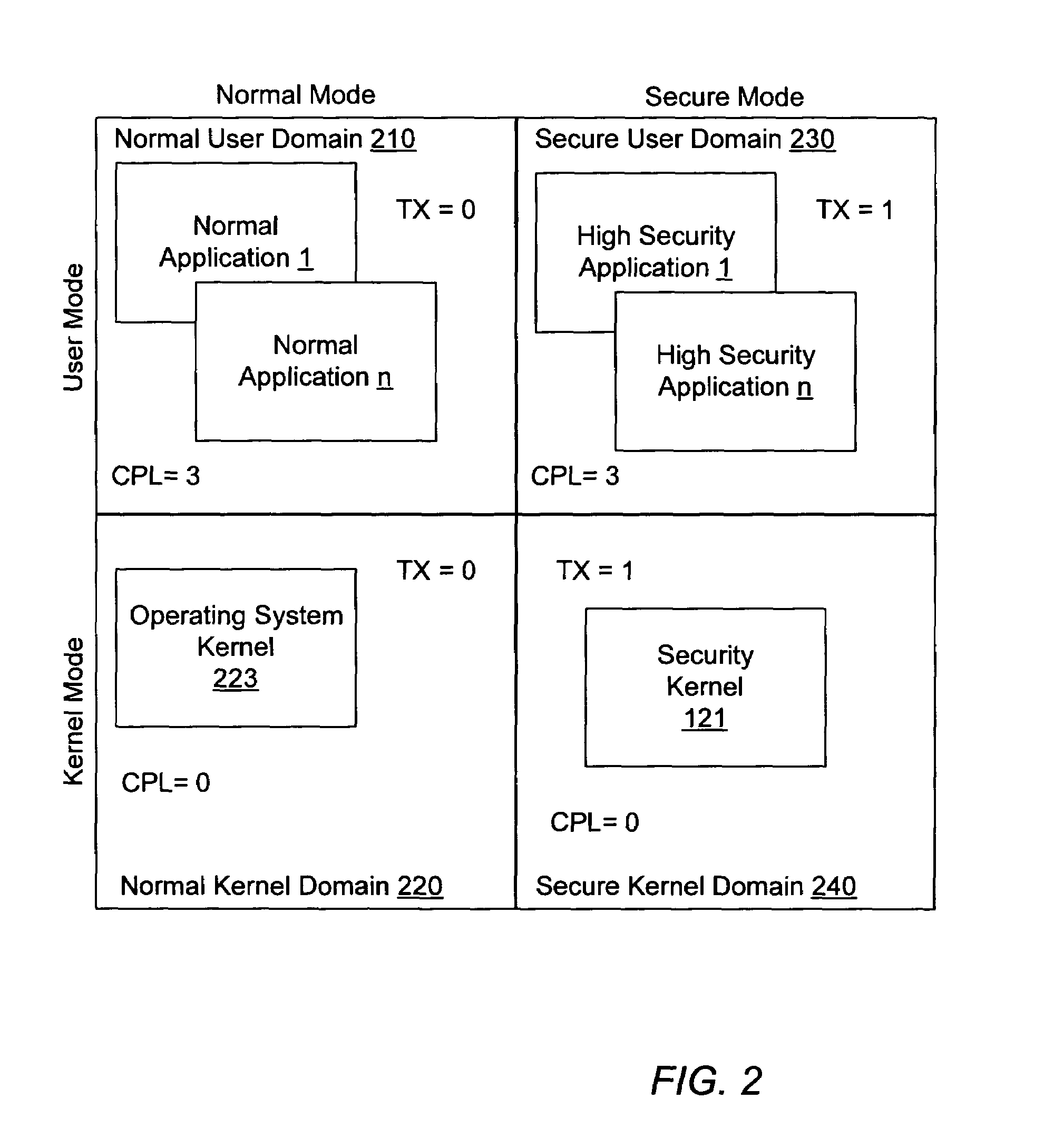 Method of controlling access to control registers of a microprocessor