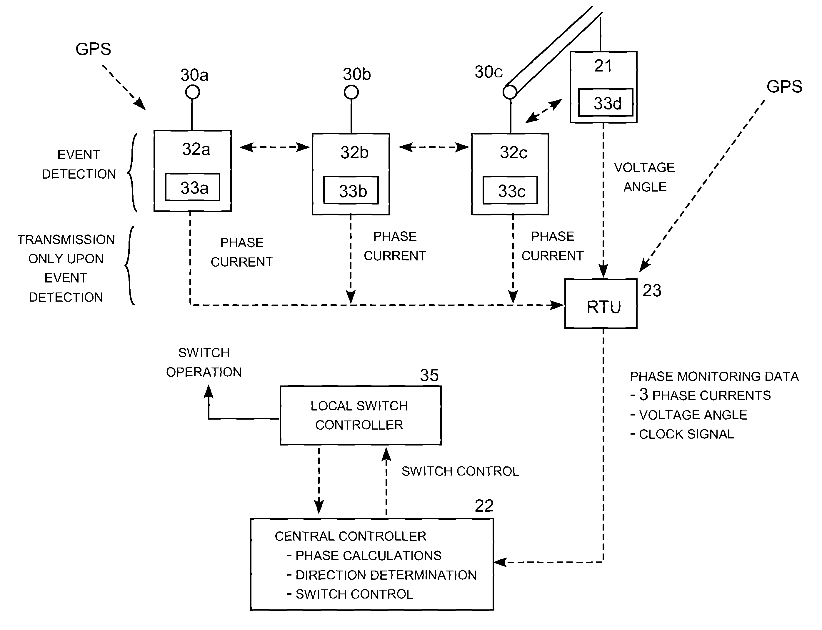 High-impedance fault detection and isolation system